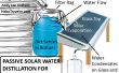 Distillation solaire de l’eau à l’aide de l’eau de pluie