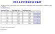 Complet kit d’Interface de Web de Python pour PhidgetSBC3