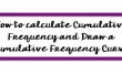 Comment calculer la fréquence cumulée et dessiner une courbe de fréquence Cumulative