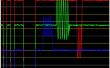 Arduino - Oscilloscope multi-canaux (pauvre Oscilloscope)