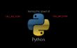 Comment faire un Python jeu devinant