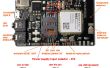 Raspberry PI vs SERIAL communication USB avec gsm (itbrainpower.net a-gsm bouclier)