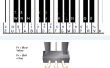 Piano clavier d’USB de formation