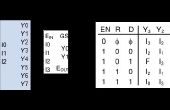 Projet 5: Multiplexeur, décodeur, encodeur et Shifter