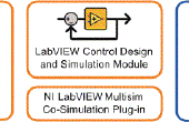 H pont onduleur Simulation à l’aide de NI Multisim et co-simulation à l’aide de NI LabVIEW