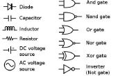 Circuit des symboles