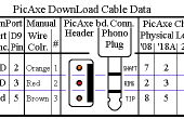 PicAxe Télécharger câble série (fabrication artisanale de ferraille)