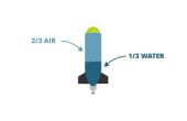 Comment construire une fusée à eau simple
