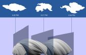 Expérientiel Extensions Series - vous cherchez à nuages