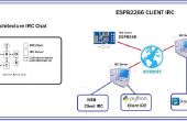 ESP8266 Client IRC Chat (contrôle Web) - partie terminale série 1