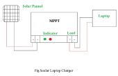 Solar Powered Chargeur ordinateur portable à l’aide de MPPT