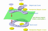 Magnétique GoPro Mont - 3D imprimées ou avec CD