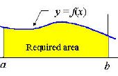 Comment trouver la zone sur un intervalle à l’aide d’intégrales. 