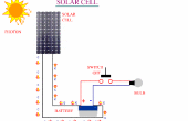 Cellule solaire et son utilisation