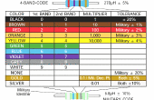 Guide de Code couleur inducteur
