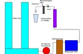 Générateur d’eau atmosphérique avec purificateur d’eau et de reminéralisation