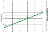 Comment faire un graphique linéaire