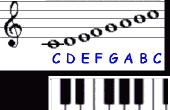 La gamme de C majeur au clavier/Piano d’apprentissage
