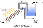Solar powered épurateur de CO2