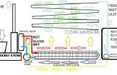Puissance et chauffer une serre hydroponique/aquaponique en utilisant les générateurs thermoélectriques