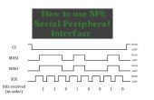 Comment utiliser Serial Peripheral Interface