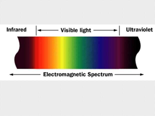 Инфракрасный свет. Ir UV спектр. Ir излучение. Infrared Light. 2000k спектр.