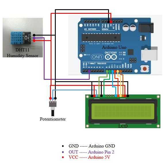 AHT15 Température Humidité Capteur Module de détection I2C pour Arduino 