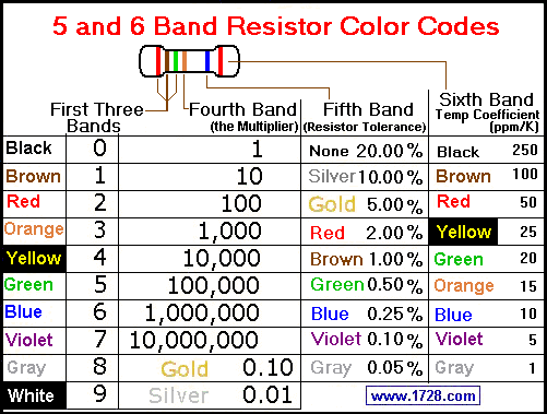 3 Band resistor color code