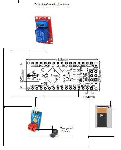 Ouvreur De Porte Automatique Arduino Tubefrcom